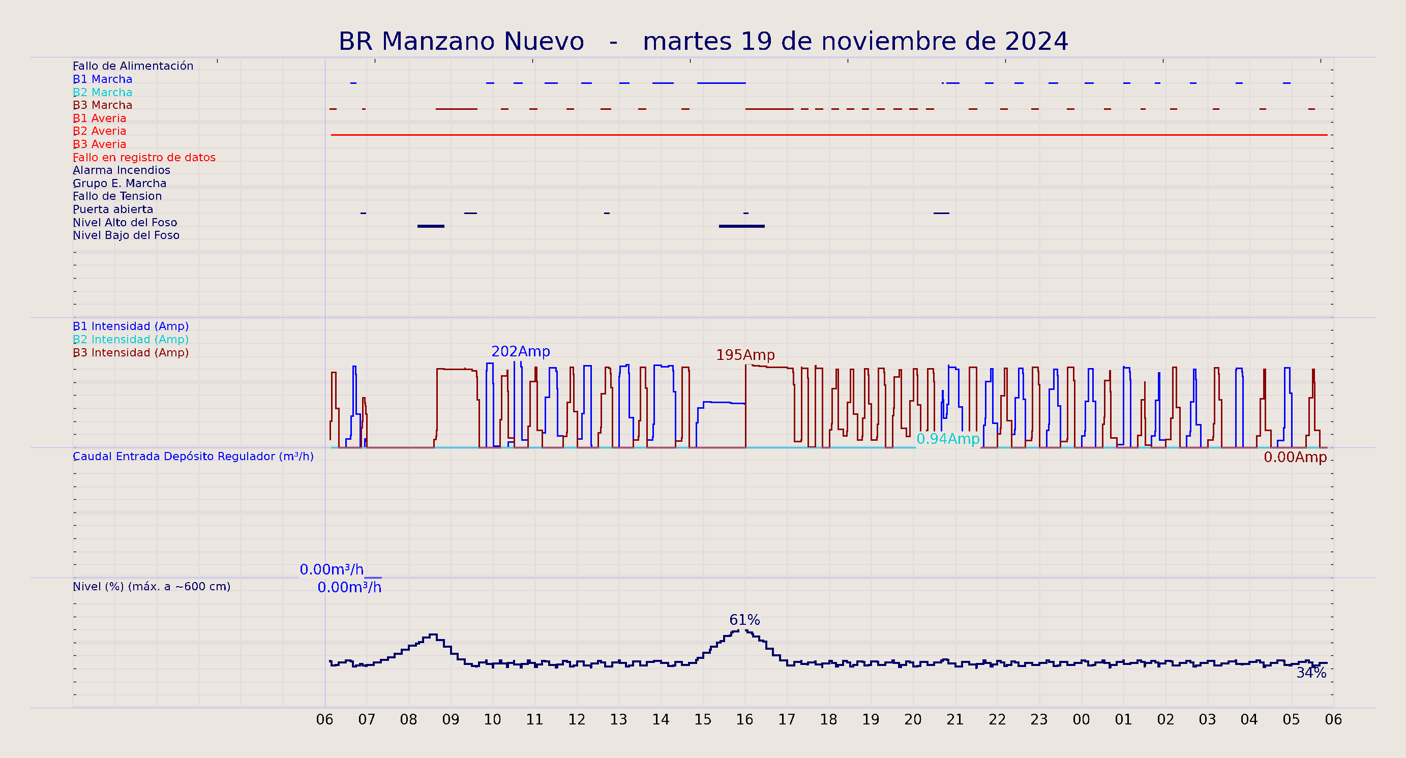 ../../imagenes/vid/2024/BR Manzano Nuevo/2024-11-19 BR Manzano Nuevo.png